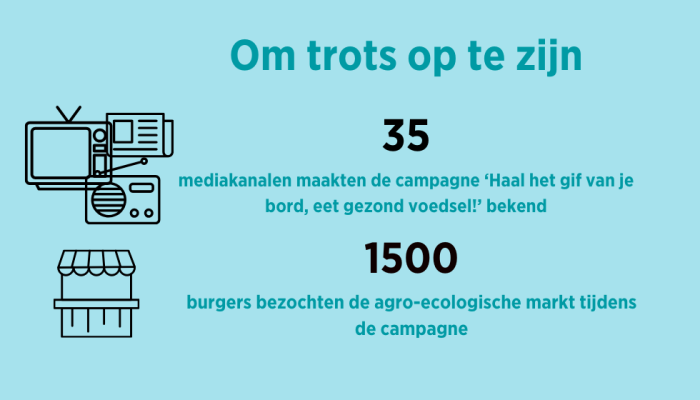 Om trots op te zijn