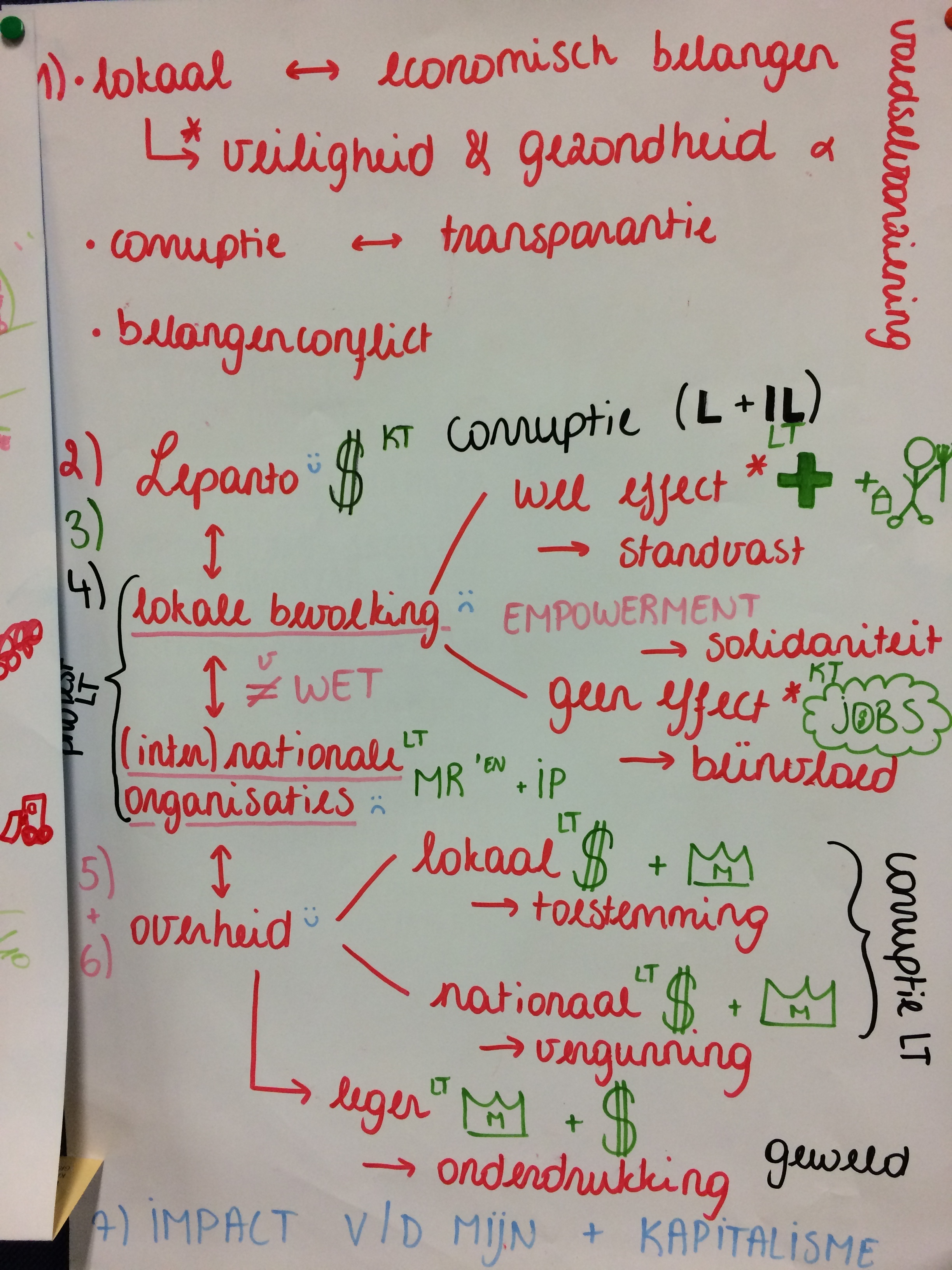 Schema gemaakt nav casus uit de Filipijnen.