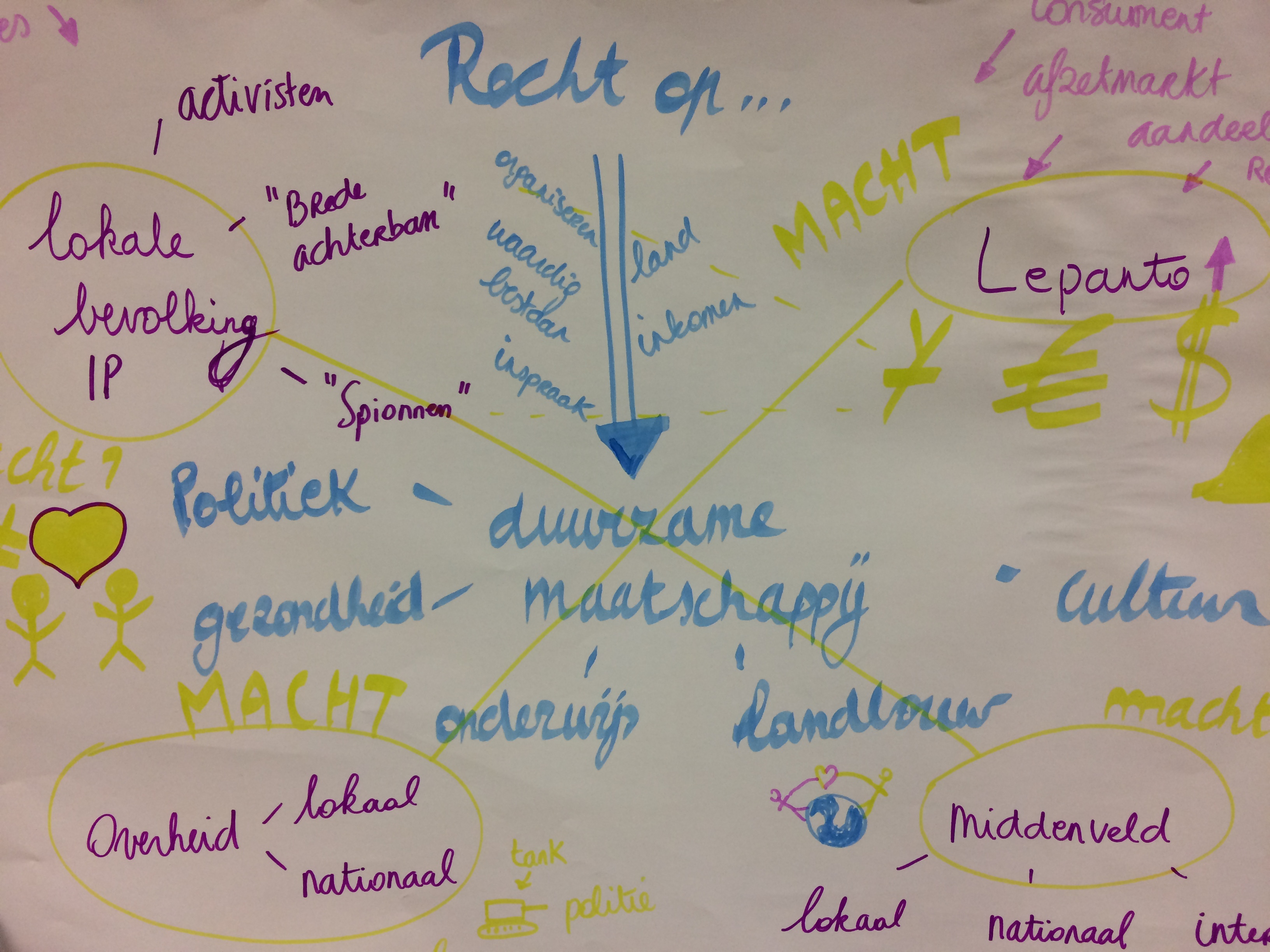 Schema gemaakt nav casus uit de Filipijnen.