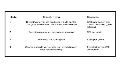 Overzicht modellen Overzicht modellen