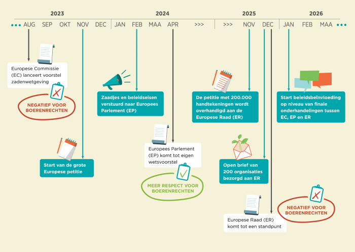 Klik om te vergroten