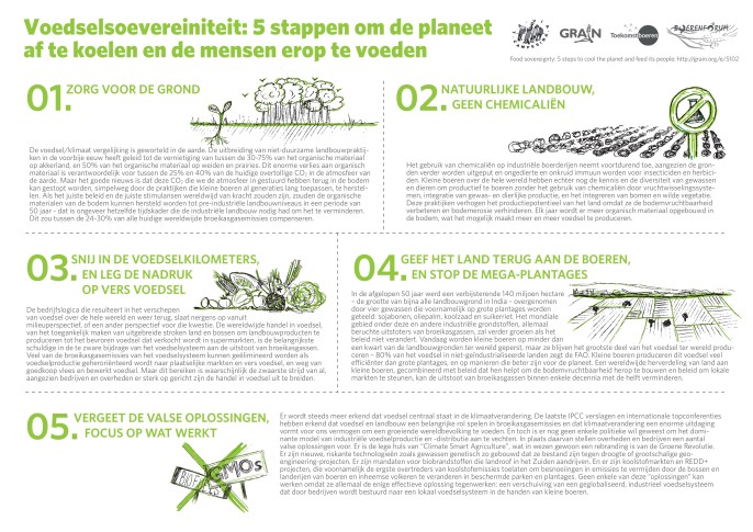 Boerenforum voerde onderzoek naar hoe een ander landbouwsysteem het klimaat af zou koelen. Klik om te vergroten.