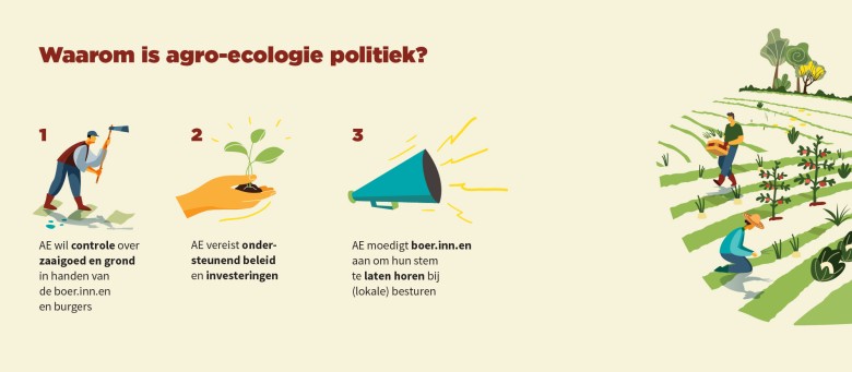 politieke pijler agro-ecologie